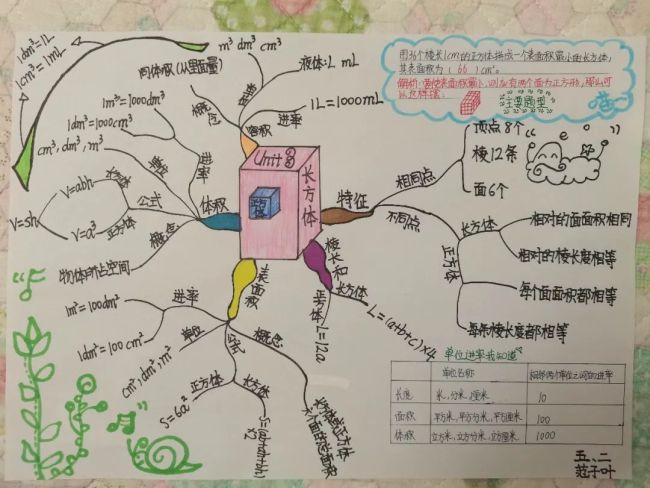 让数学知识“活”起来，山师中建长清湖实验学校开展数学综合实践活动