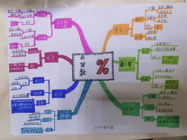 让数学知识“活”起来，山师中建长清湖实验学校开展数学综合实践活动