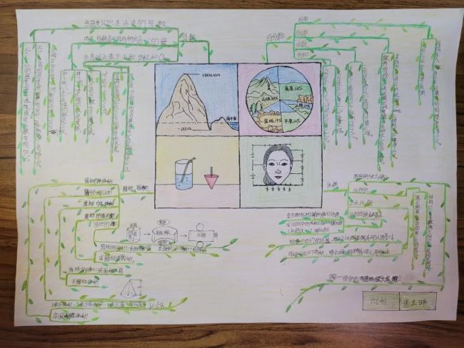 让数学知识“活”起来，山师中建长清湖实验学校开展数学综合实践活动