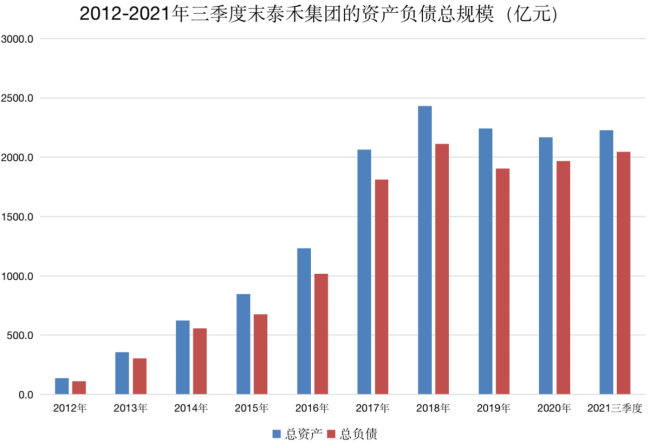 成败皆金融，泰禾集团一则巨亏公告让市场与5万名股东直呼“踩雷”