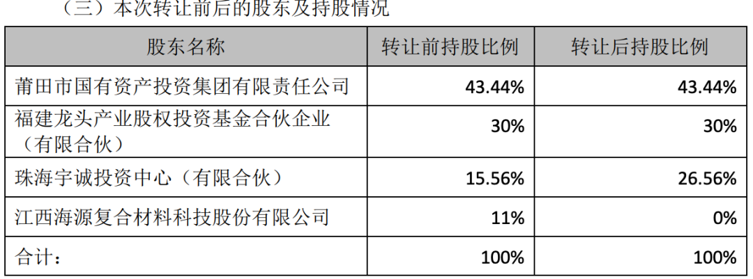 福建莆田一新能源汽车充电时突然起火烧成空壳，车型疑为云度π1