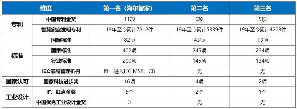 海尔智家：决定成败的关键，是与用户的距离