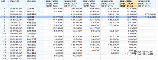 甘肃金徽酒十年净利润首下滑，董事长周志刚等高管被罚632万，郭广昌对金徽酒还有多少耐心？