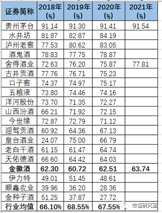 甘肃金徽酒十年净利润首下滑，董事长周志刚等高管被罚632万，郭广昌对金徽酒还有多少耐心？