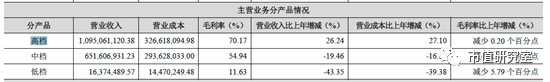 甘肃金徽酒十年净利润首下滑，董事长周志刚等高管被罚632万，郭广昌对金徽酒还有多少耐心？