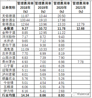 甘肃金徽酒十年净利润首下滑，董事长周志刚等高管被罚632万，郭广昌对金徽酒还有多少耐心？