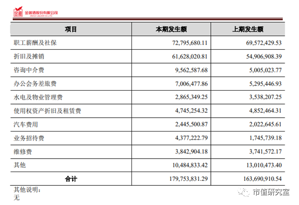 甘肃金徽酒十年净利润首下滑，董事长周志刚等高管被罚632万，郭广昌对金徽酒还有多少耐心？