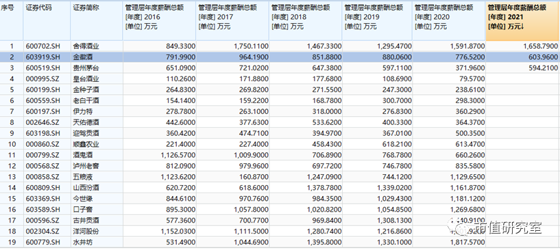 甘肃金徽酒十年净利润首下滑，董事长周志刚等高管被罚632万，郭广昌对金徽酒还有多少耐心？