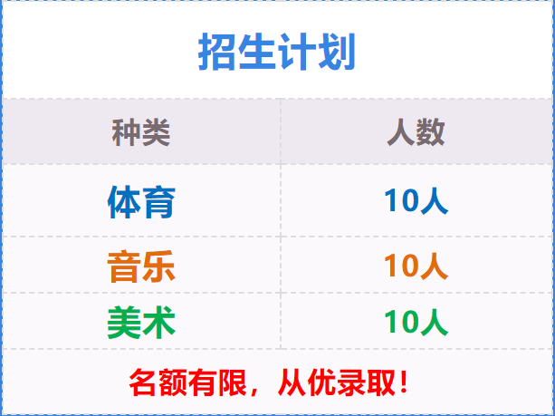 山东师范大学郓城照昕实验学校2022年高中体艺特长生招生计划出炉