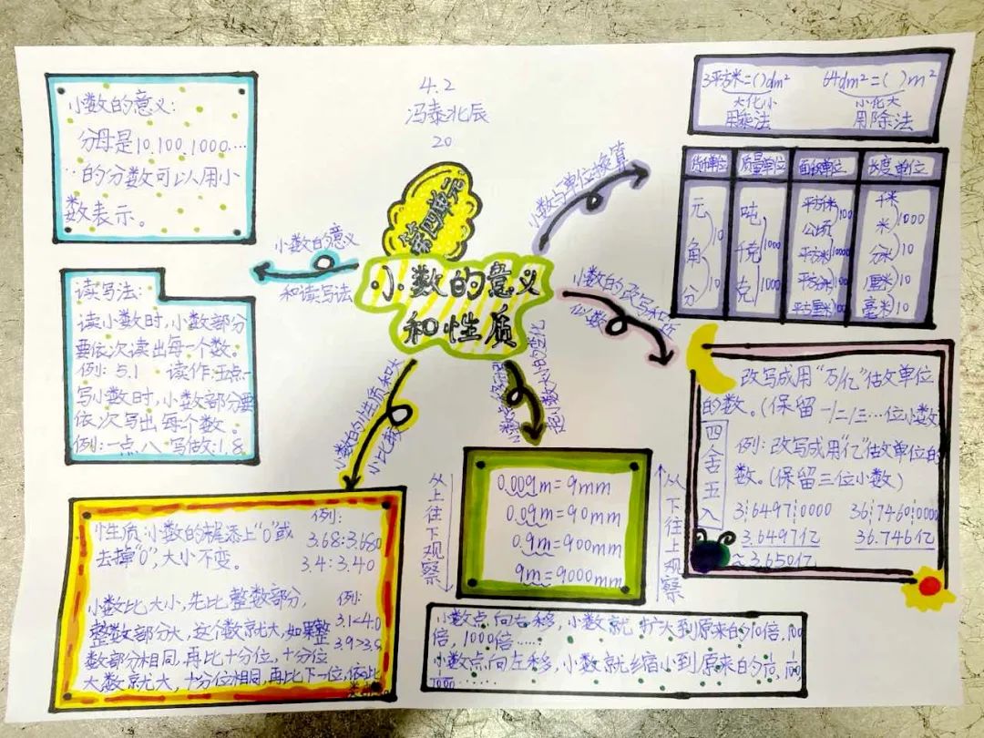 ​减负提质 思考在线——山师齐鲁实验学校教师分享教学方法