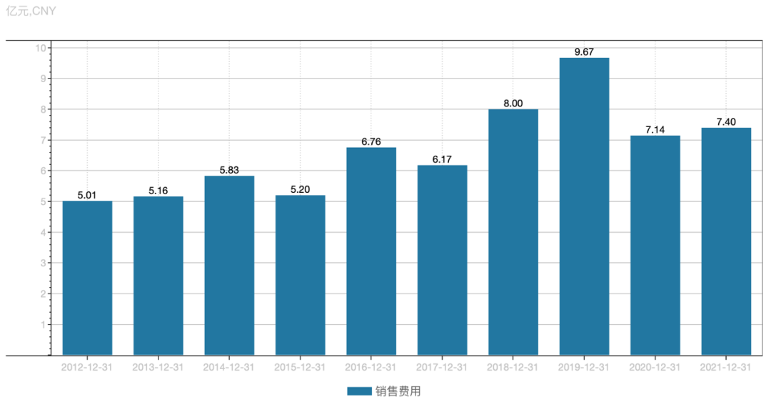 10年砸66亿营销费，“中国奶茶第一股”香飘飘却收到“最惨年报”