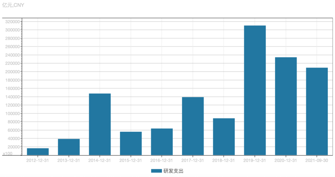 10年砸66亿营销费，“中国奶茶第一股”香飘飘却收到“最惨年报”