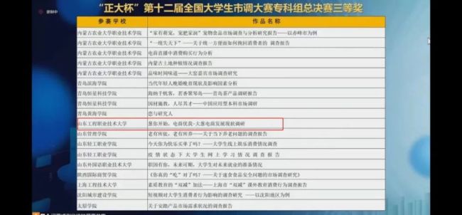 山东工程职业技术大学在“全国大学生市场调查与分析大赛”中斩获佳绩