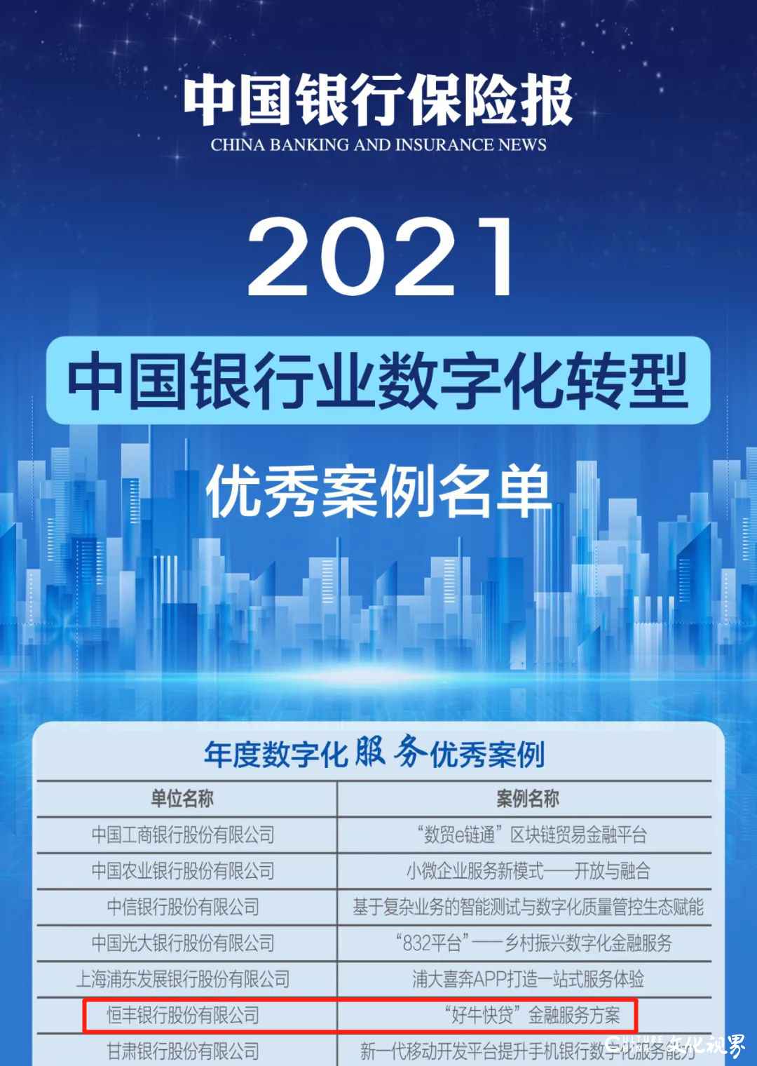 恒丰银行“好牛快贷”获评2021中国银行业数字化转型优秀案例