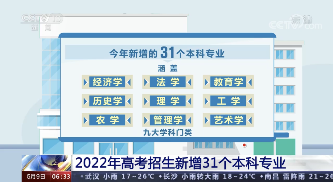 今年高考招生新增31个本科专业，涵盖九大学科门类