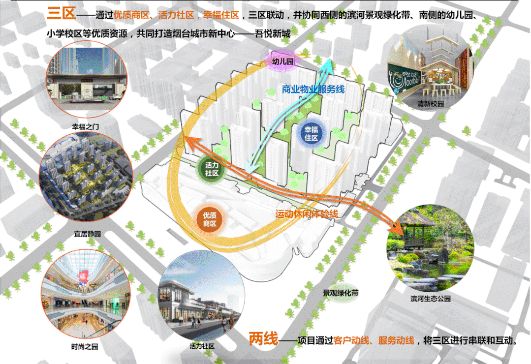 “出海之鲸享悦城”，​烟台新城·吾悦广场构建创新型实体商业中心