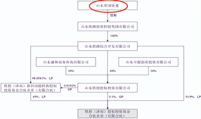 山东国资委“踩线”入主博深股份，原实控人套现超10亿元