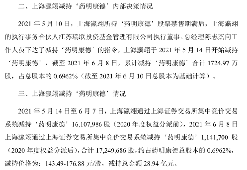 因违规减持，药明康德股东上海瀛翊被证监会罚款2亿元