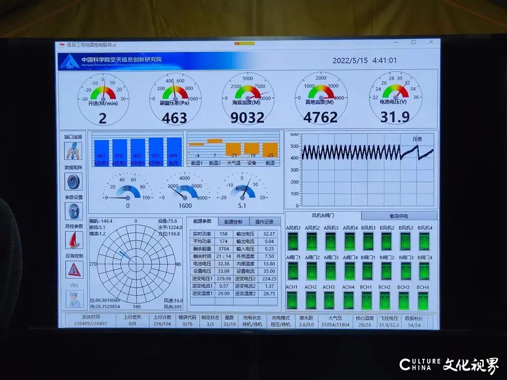 海拔9032米！我国创造大气科学观测世界纪录