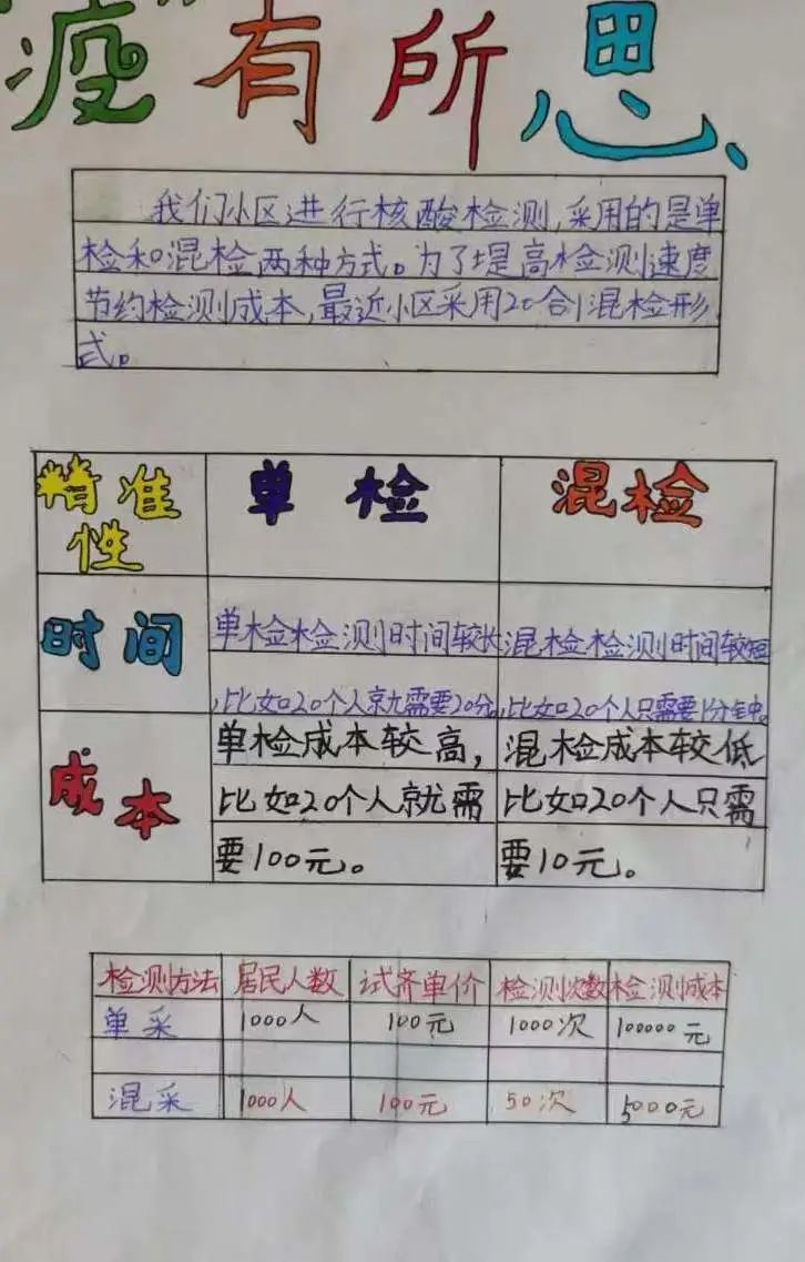 童心战“疫”，山师东海实验学校三年级开展核酸检测项目式学习