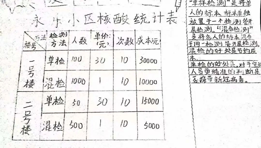 童心战“疫”，山师东海实验学校三年级开展核酸检测项目式学习