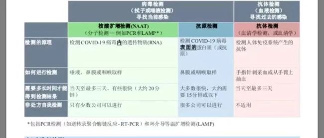 “假阳性”频现，国内超100家核酸检测实验室不合格