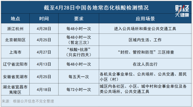 “假阳性”频现，国内超100家核酸检测实验室不合格