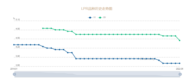 央行“降息”：支持刚性和改善性住房需求，助力居民房贷利息压力减轻