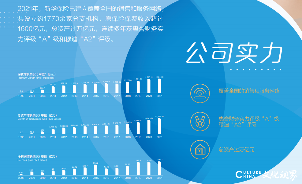 新华保险连续九年入围福布斯“全球上市公司500强”