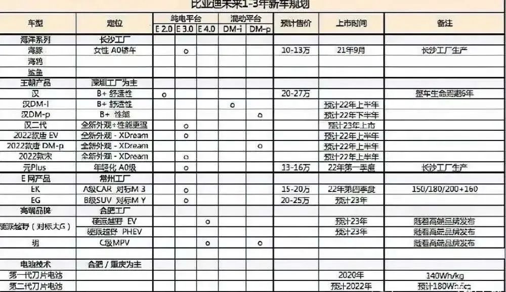 网传比亚迪将与华为合作推出高端SUV品牌：或定名“星际”，8月发布