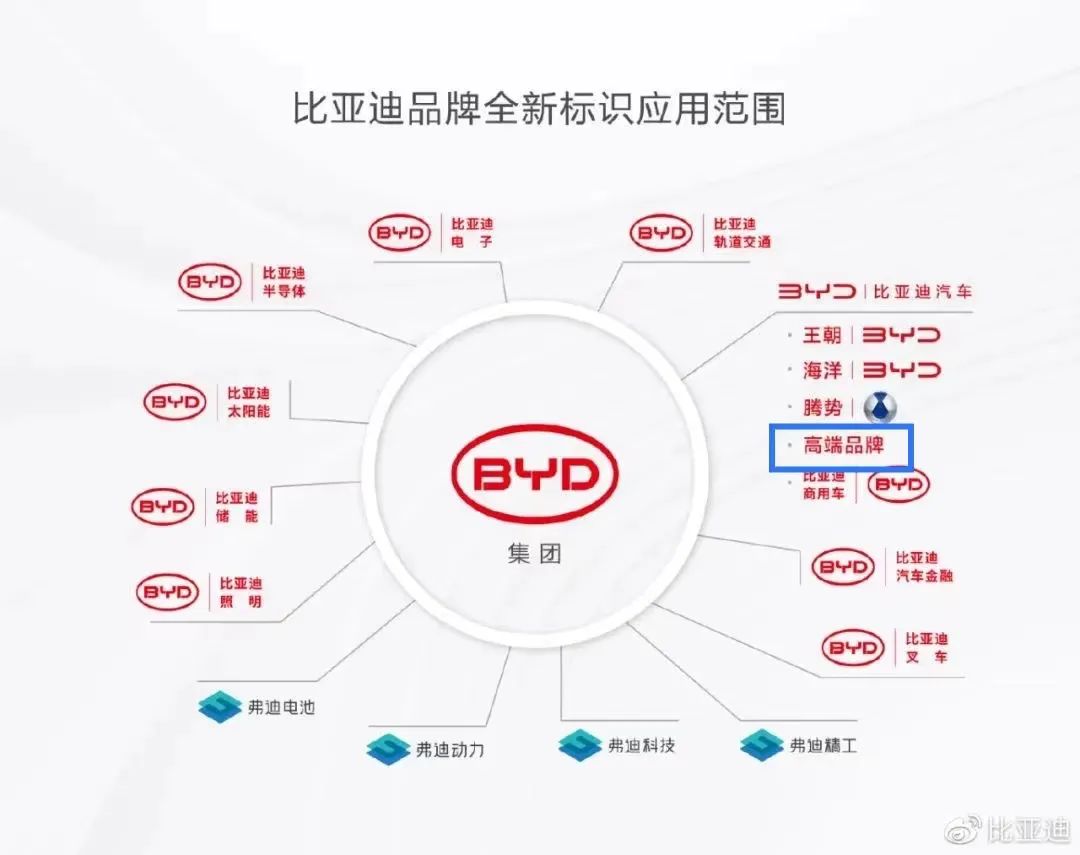 网传比亚迪将与华为合作推出高端SUV品牌：或定名“星际”，8月发布