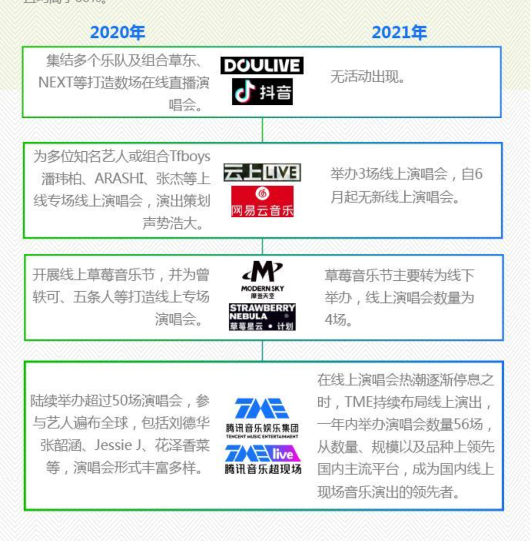 周杰伦演唱会重映全网刷屏，线上演唱会变流量利器