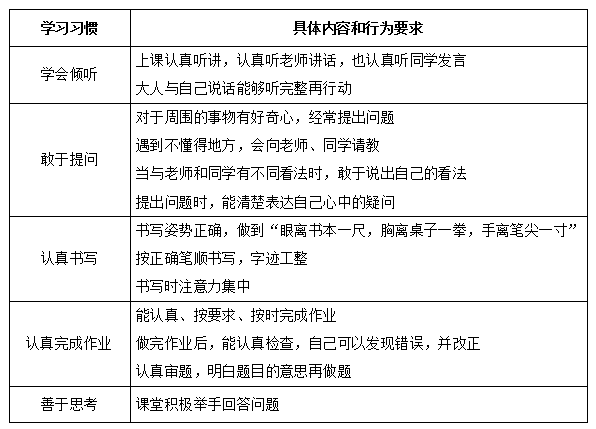 如何培养低年级孩子的良好习惯？私立济南齐鲁学校“孙艳梅家庭教育工作室”给你建议