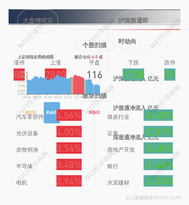 济南圣泉公司面临大量买卖合同纠纷，或将增加坏账风险、侵蚀利润