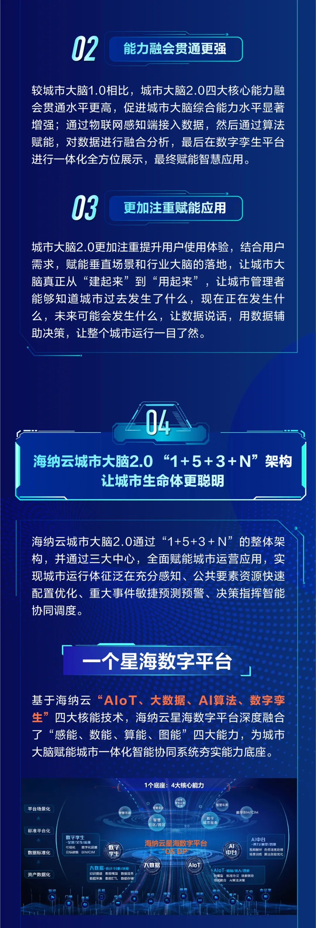 海纳云城市大脑2.0激活城市“眼脑手脉”，让城市治理更聪明