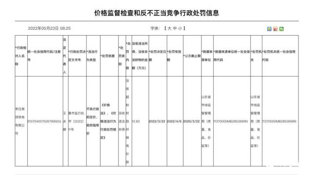 因不执行政府定价及指导价，枣庄南郊热电公司被没收12.8万元