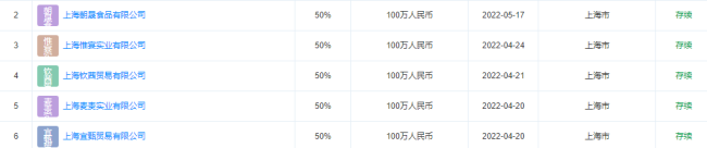 上海朝晟食品公司成立仅6天便成为物资保供企业，实控人回应质疑和谩骂