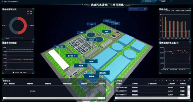 水发集团打造超声波燃气表技术“中国芯”