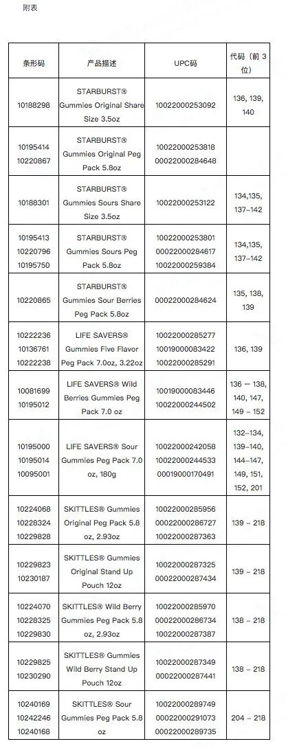 玛氏箭牌召回软糖产品，海关总署紧急提醒不要食用