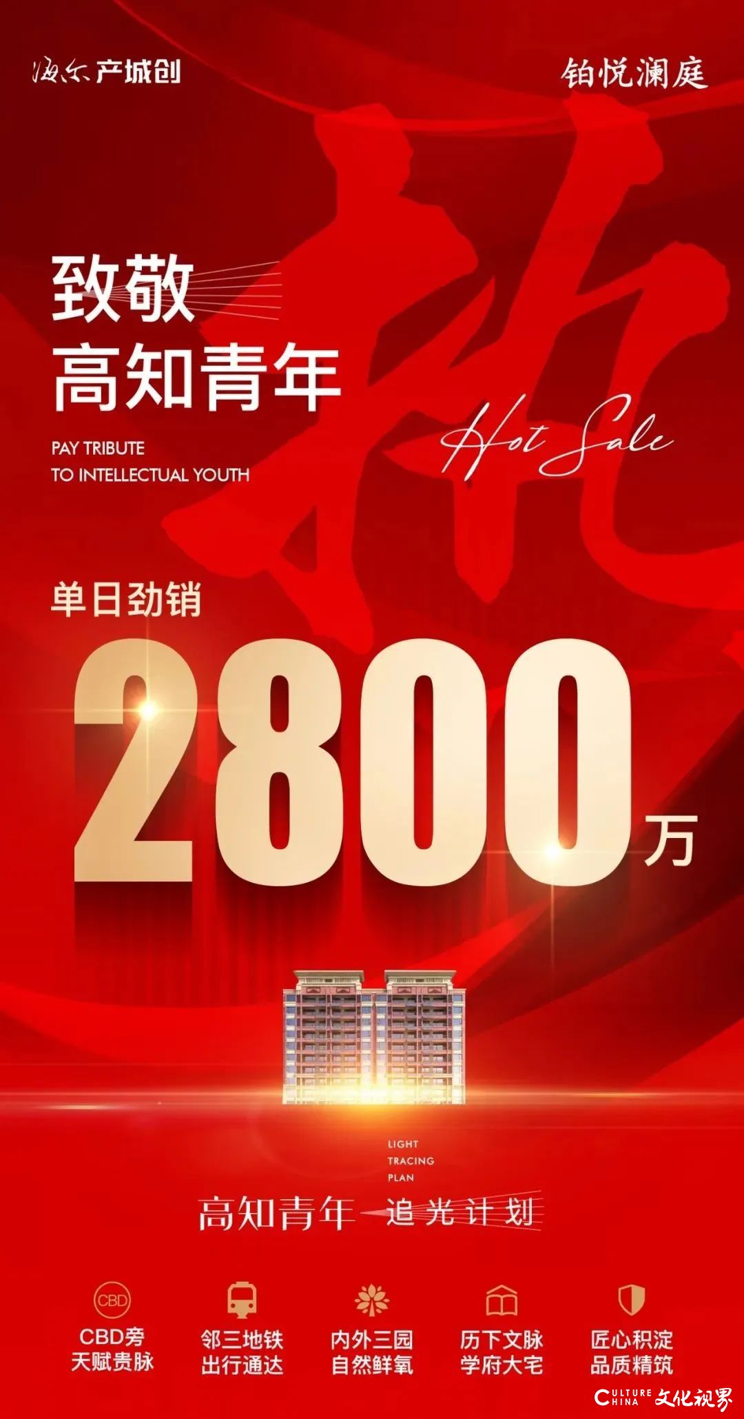 单日热销2800万，济南海尔产城创·铂悦澜庭“四大理由”让购房者更为青睐