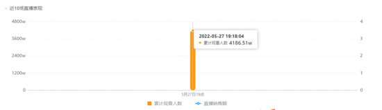 罗大佑与孙燕姿演唱会背后，抖音与微信的一次短兵相接