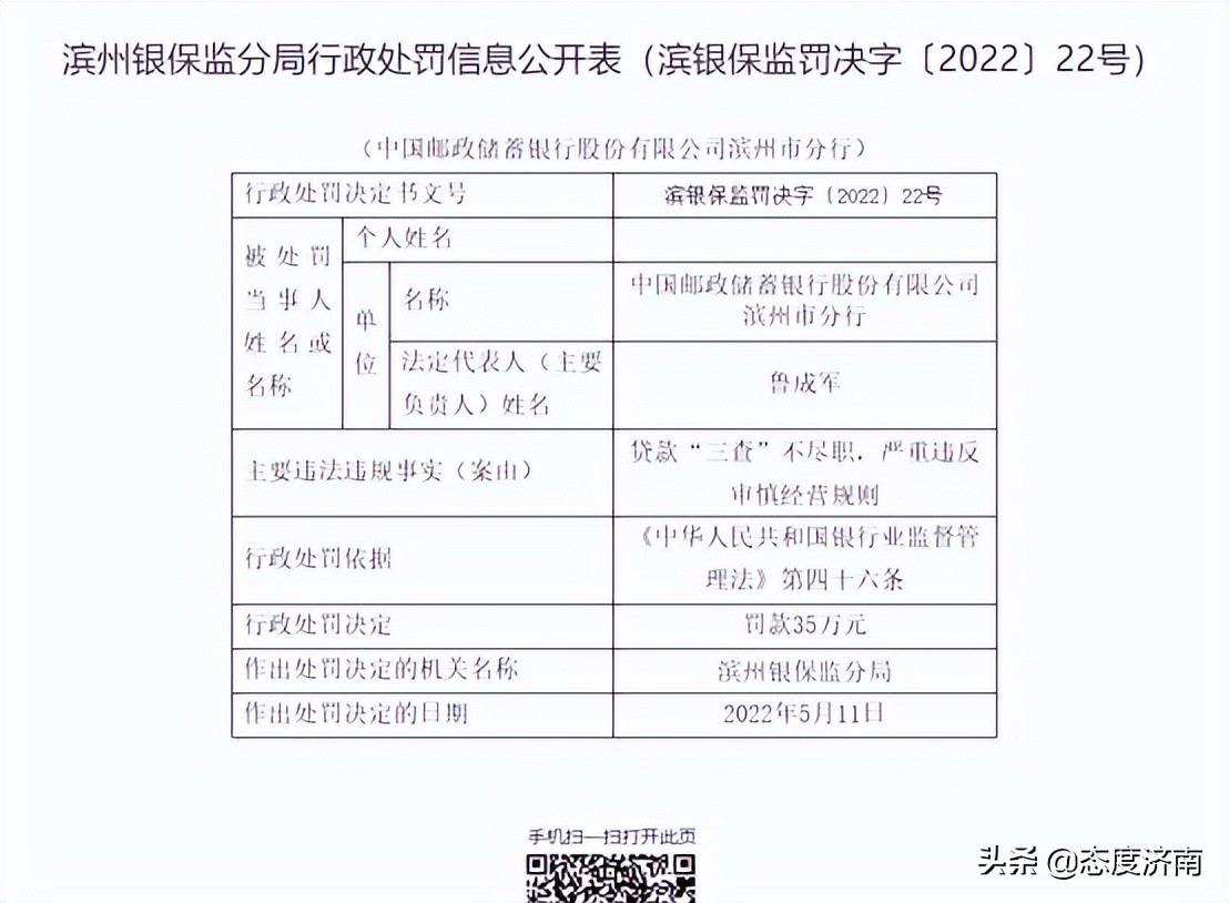 因贷款“三查”不尽职，邮储银行滨州市分行被罚35万元