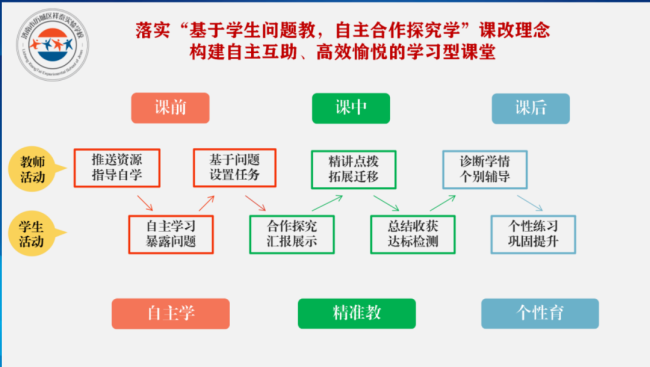 赛课共提升，山师祥泰实验学校初中部举行教师优质课评比活动