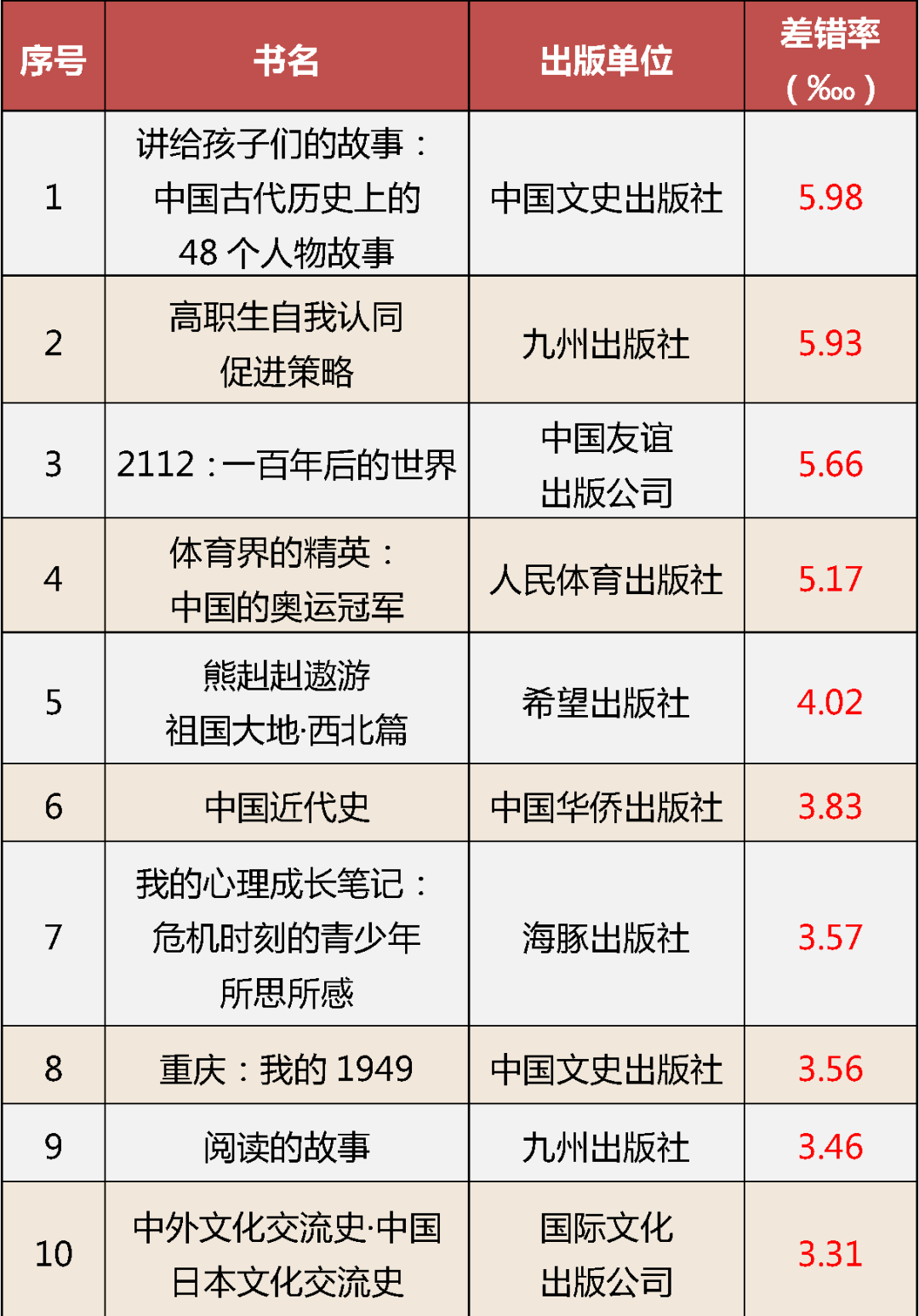 62种少儿图书、教辅材料不合格，涉山大出版社、山东教育出版社等