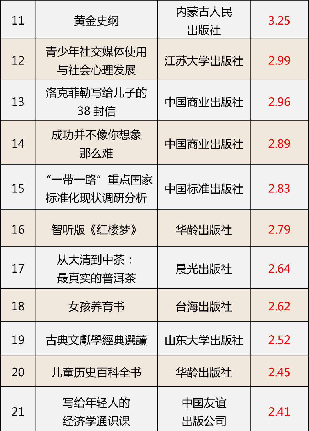 62种少儿图书、教辅材料不合格，涉山大出版社、山东教育出版社等