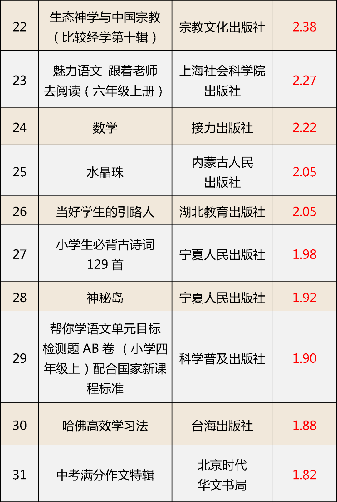 62种少儿图书、教辅材料不合格，涉山大出版社、山东教育出版社等