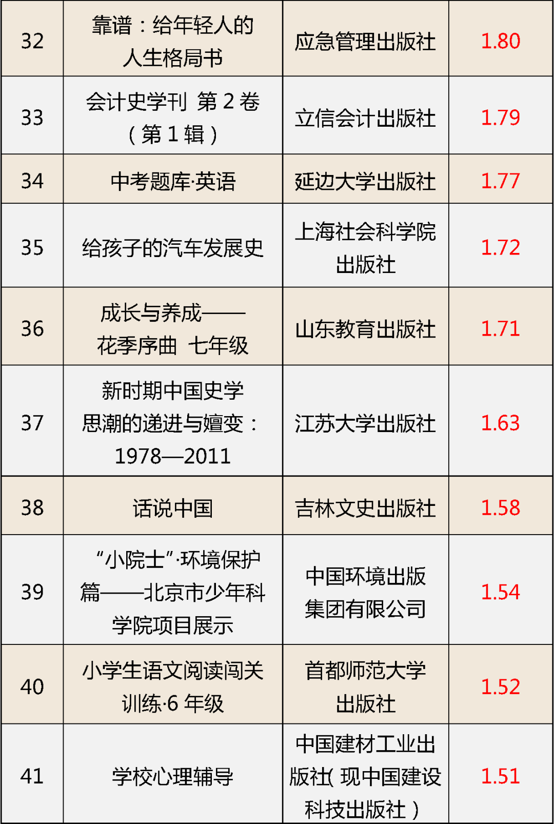 62种少儿图书、教辅材料不合格，涉山大出版社、山东教育出版社等