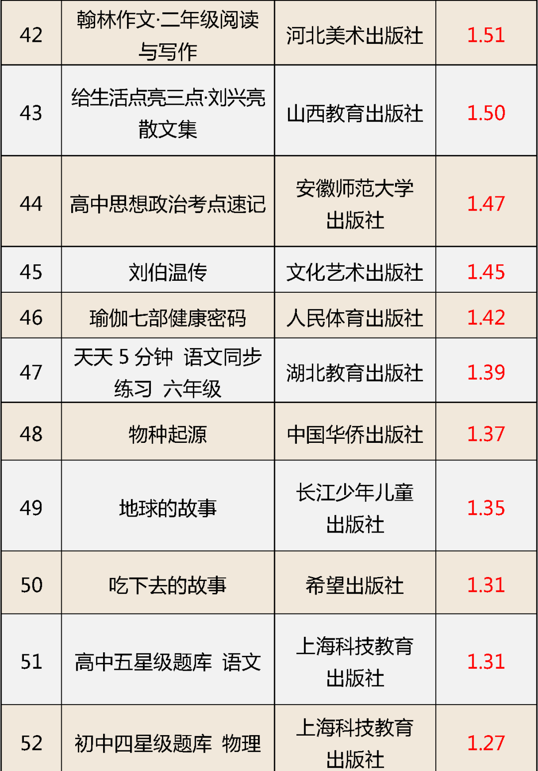 62种少儿图书、教辅材料不合格，涉山大出版社、山东教育出版社等