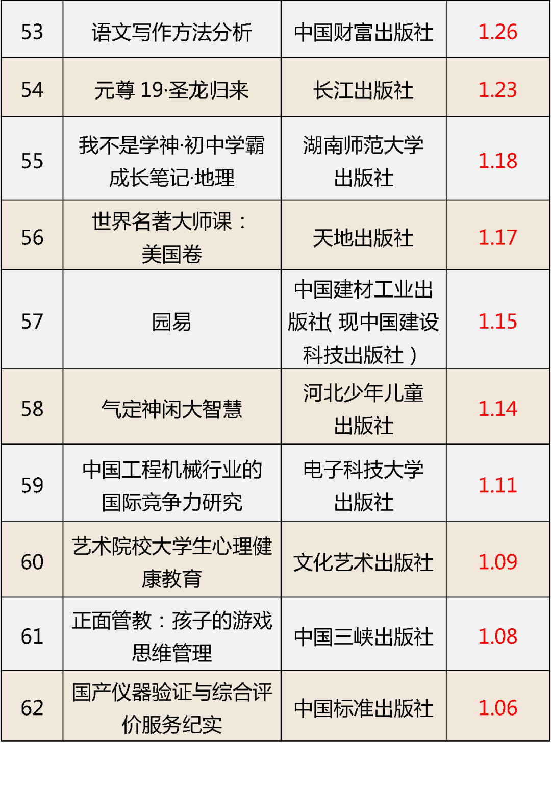 62种少儿图书、教辅材料不合格，涉山大出版社、山东教育出版社等