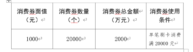 促进济南消费升级，家装、健身等一大波消费券即将发放